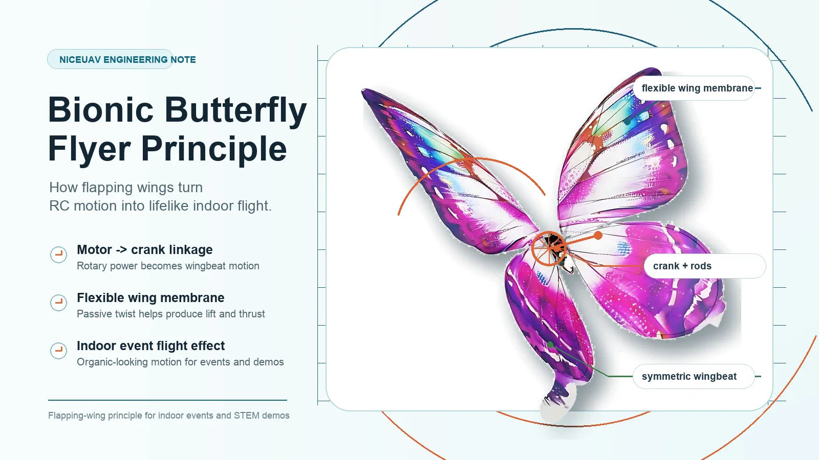 Bionic butterfly flyer cover showing flapping-wing principle, motor linkage, flexible wing membrane, and symmetric wingbeat motion