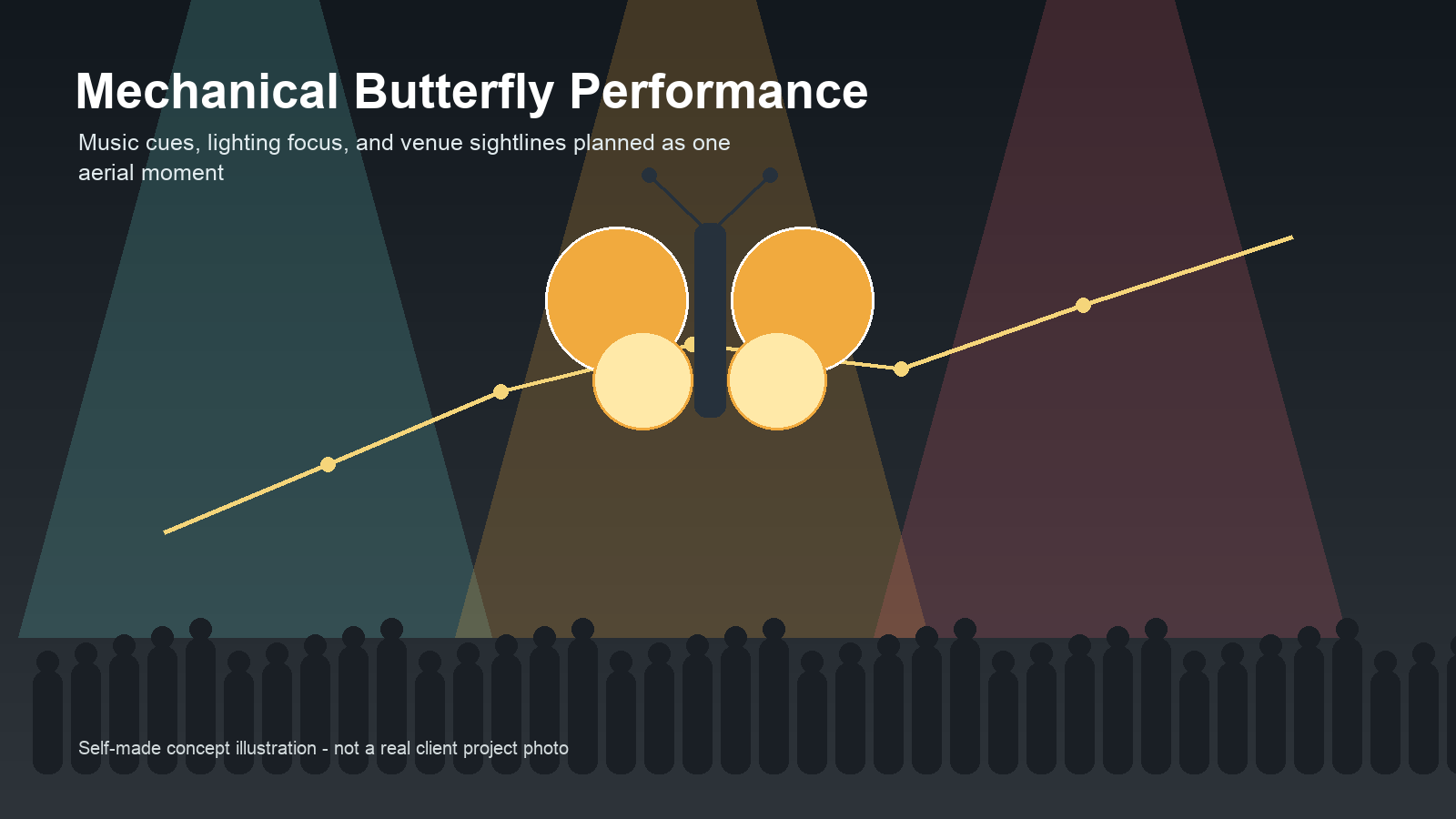 Mechanical butterfly performance coordinated with music cues, stage lighting, and venue sightlines